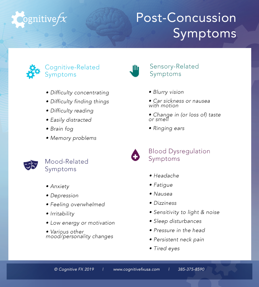 A Complete Guide To Post-Concussion Syndrome | Cognitive FX